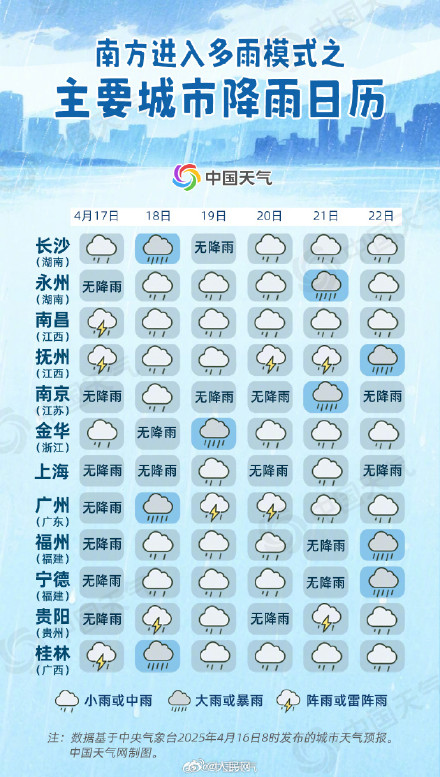 雨纷纷！南方开启雨纷纷模式
