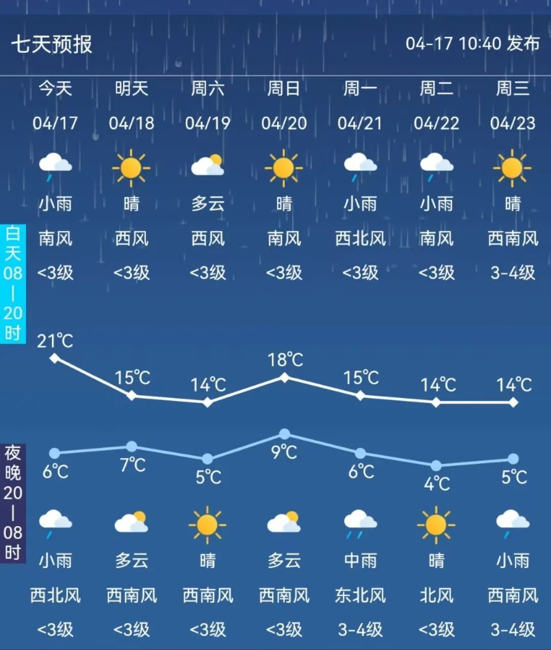 @长春人  有雨！下班早点回家！