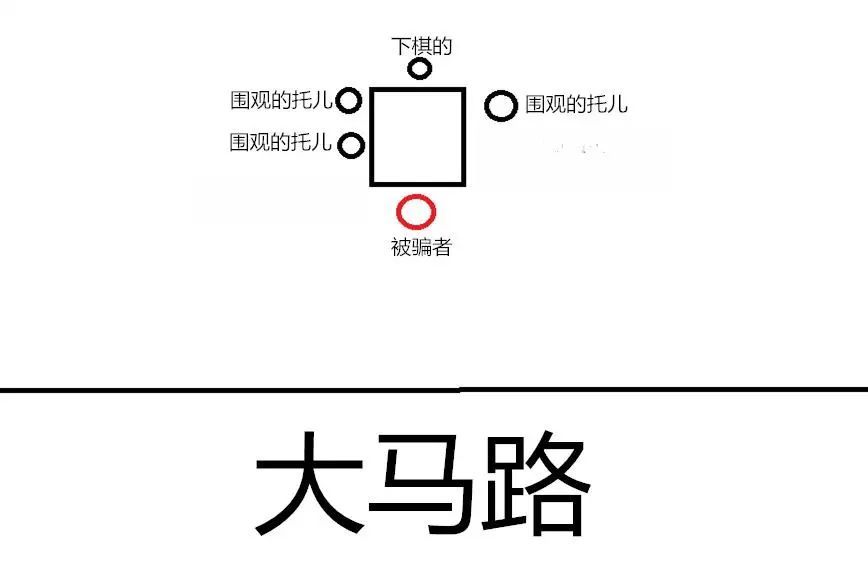 下盘棋,怎么就被骗了呢? 下盘棋,怎么就被骗了呢?