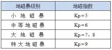 爆发了！凌晨达最大强度！网友：这是我嗜睡的原因？