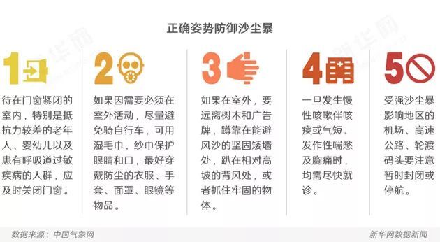 30°C?7-9级阵风+沙尘+阵雨…已在路上,宁夏今年大风沙尘天偏多?原因找到了→ 30°C?7-9级阵风+沙尘+阵雨…已在路上,宁夏今年大风沙尘天偏多?原因找到了→