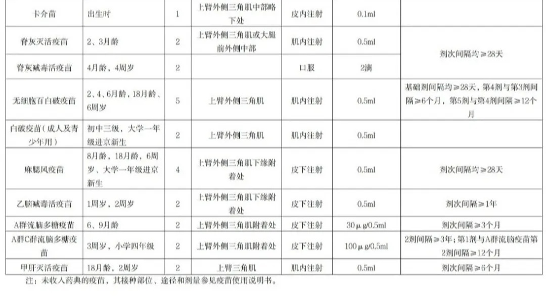 新文件出台，北京哪些人群、哪些疫苗可免费接种？