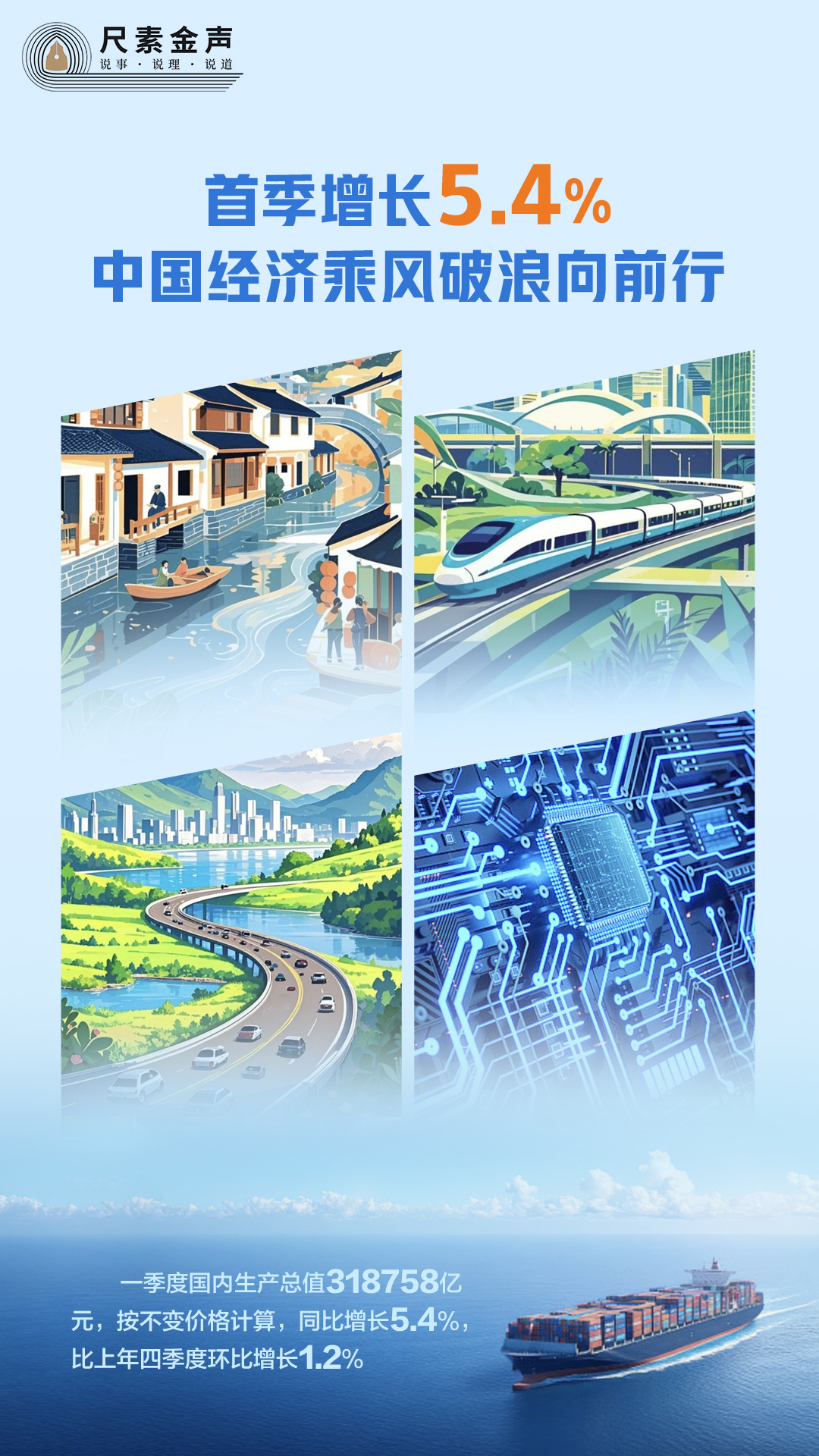 首季增长5.4%，中国经济乘风破浪向前行