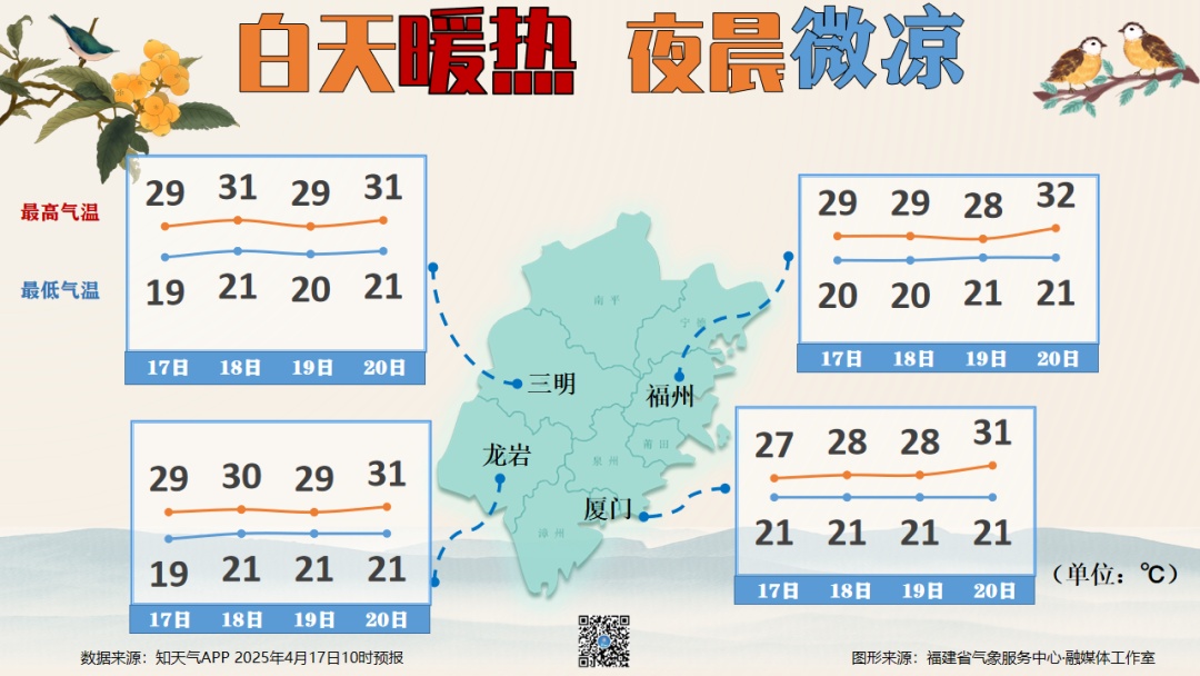 注意！暴雨+大雾！福建天气马上要变！时间就在......