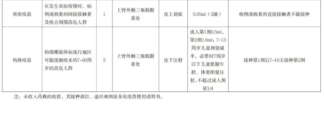 新文件出台，北京哪些人群、哪些疫苗可免费接种？