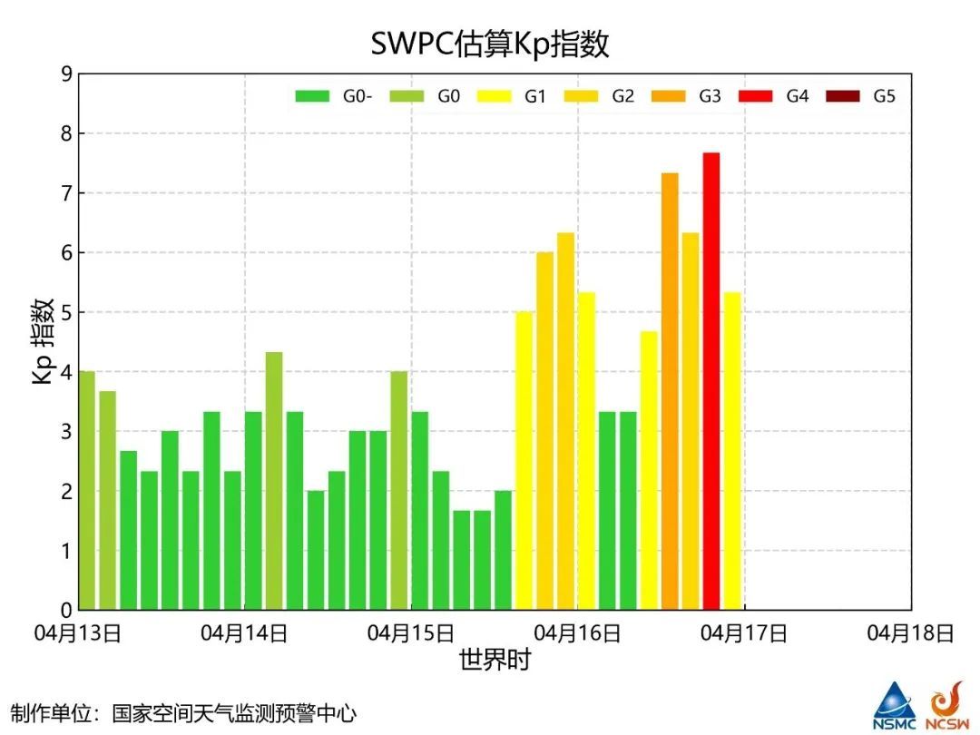 爆发了！凌晨达最大强度！网友：这是我嗜睡的原因？