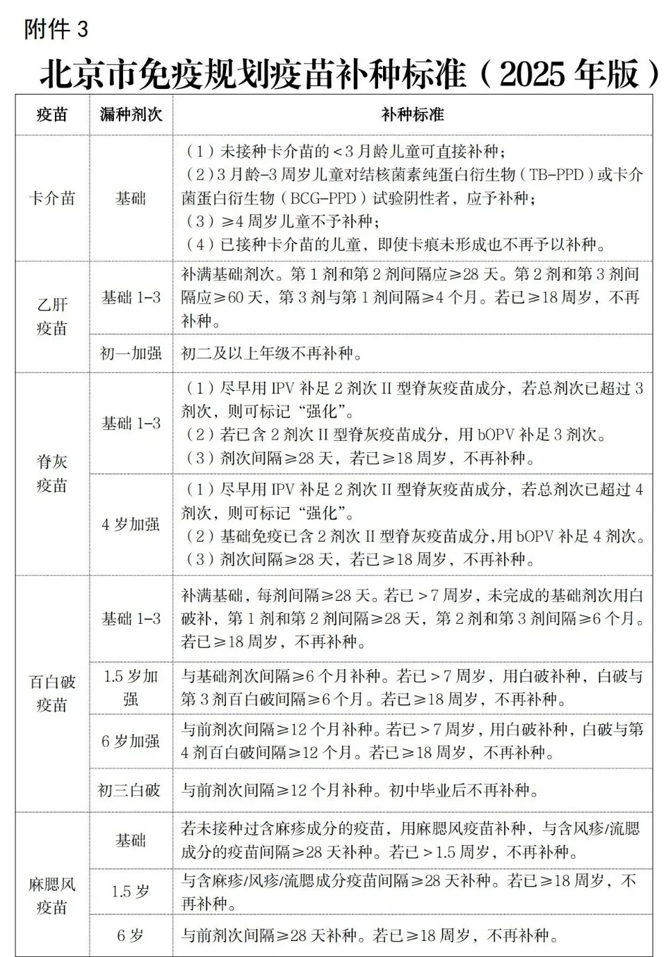新文件出台，北京哪些人群、哪些疫苗可免费接种？