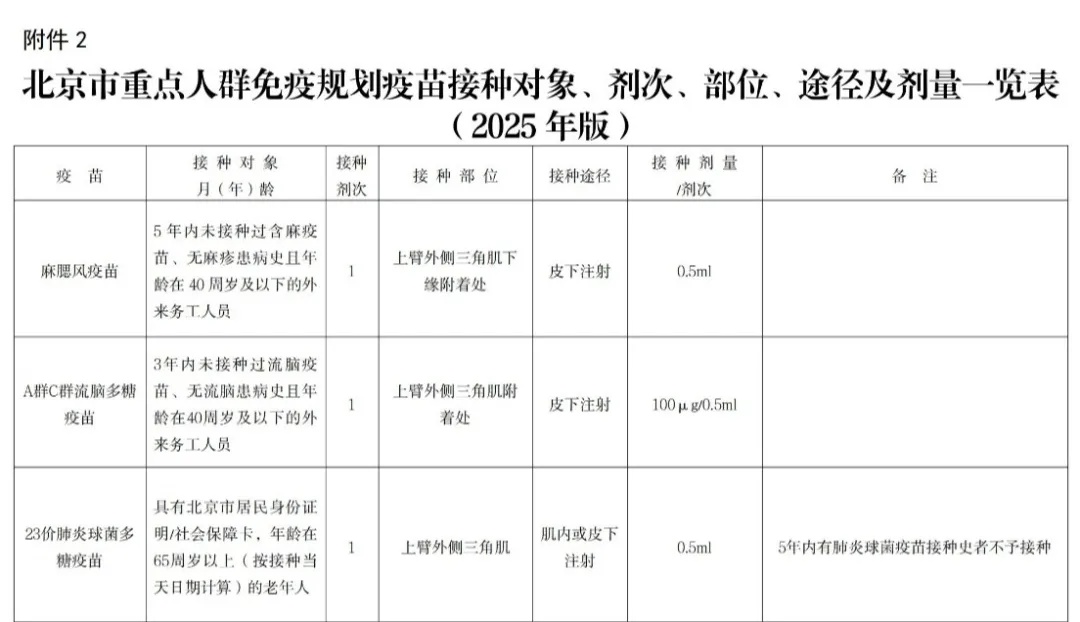 新文件出台，北京哪些人群、哪些疫苗可免费接种？