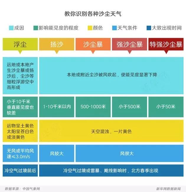 30°C?7-9级阵风+沙尘+阵雨…已在路上,宁夏今年大风沙尘天偏多?原因找到了→ 30°C?7-9级阵风+沙尘+阵雨…已在路上,宁夏今年大风沙尘天偏多?原因找到了→