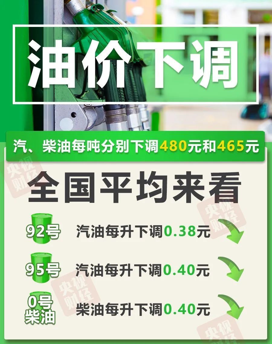 今晚油价大幅下调！加满一箱油将少花19元