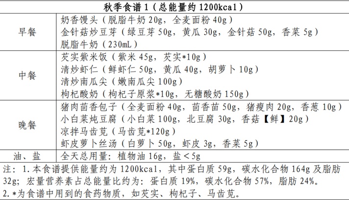 如果你从4月开始做这件事……