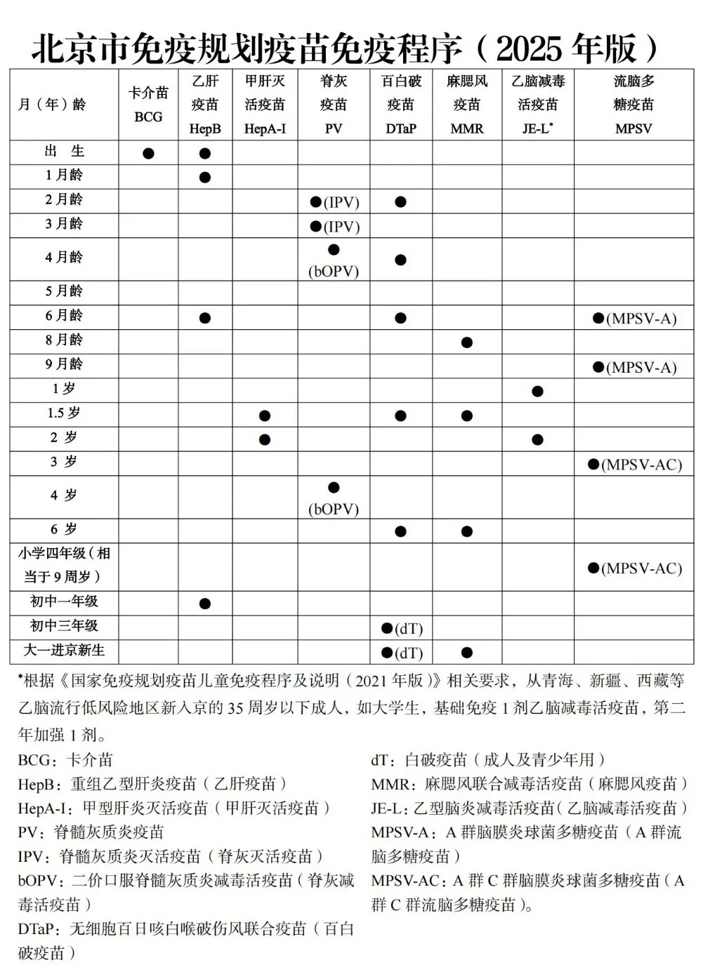 新文件出台，北京哪些人群、哪些疫苗可免费接种？