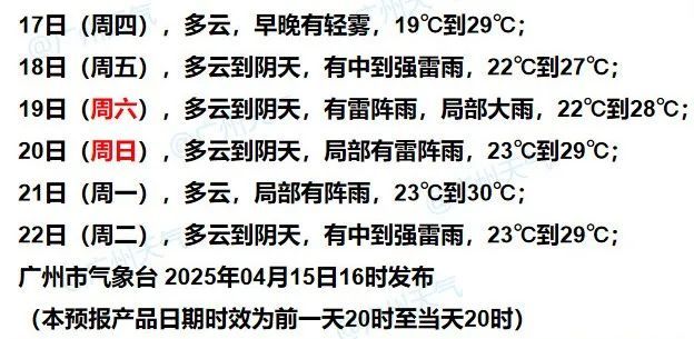 广州刚正式入夏，周五起又有雷雨，周末或再“泡汤”