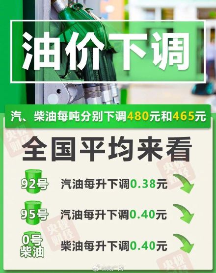 明起加一箱油将少花19元 明起加一箱油将少花19元