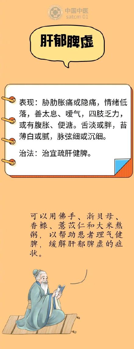 春主生发肝易盛，调理脂肪肝正当时！一些分型调养的小方法，推荐给您