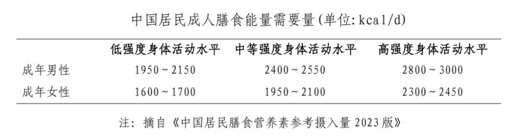 如果你从4月开始做这件事……