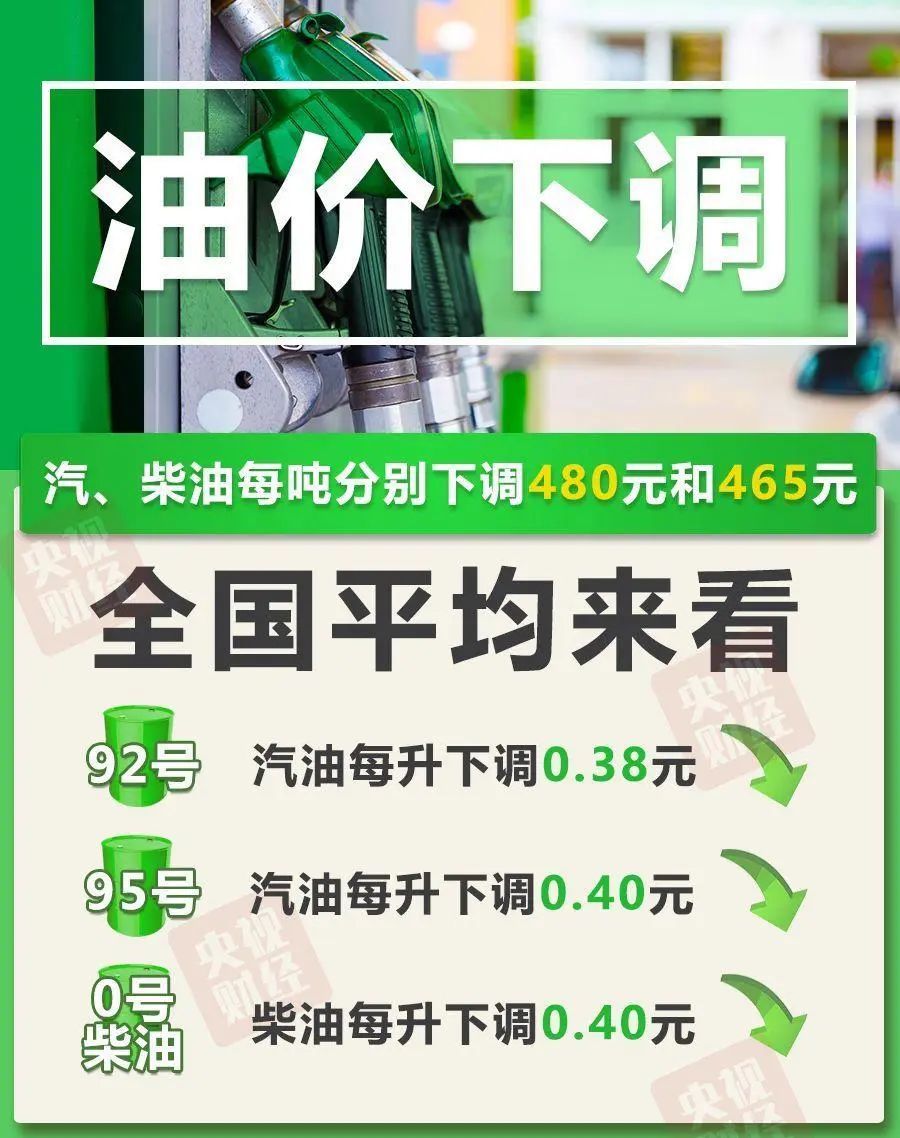 定了！油价大降