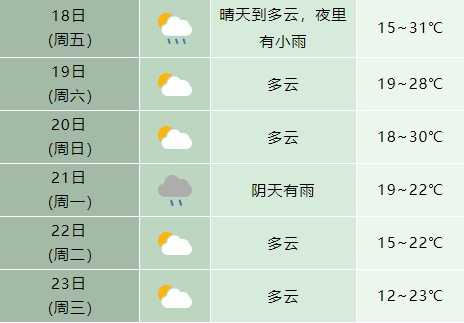大雨、暴雨又到安徽!合肥气温或猛降 大雨、暴雨又到安徽!合肥气温或猛降