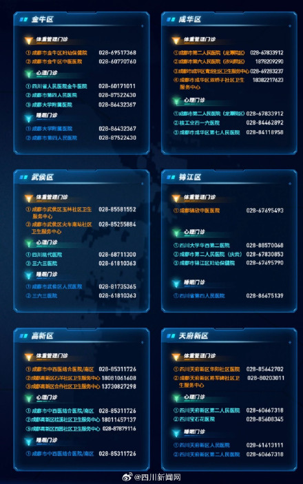 成都体重管理和心理健康服务资源地图发布