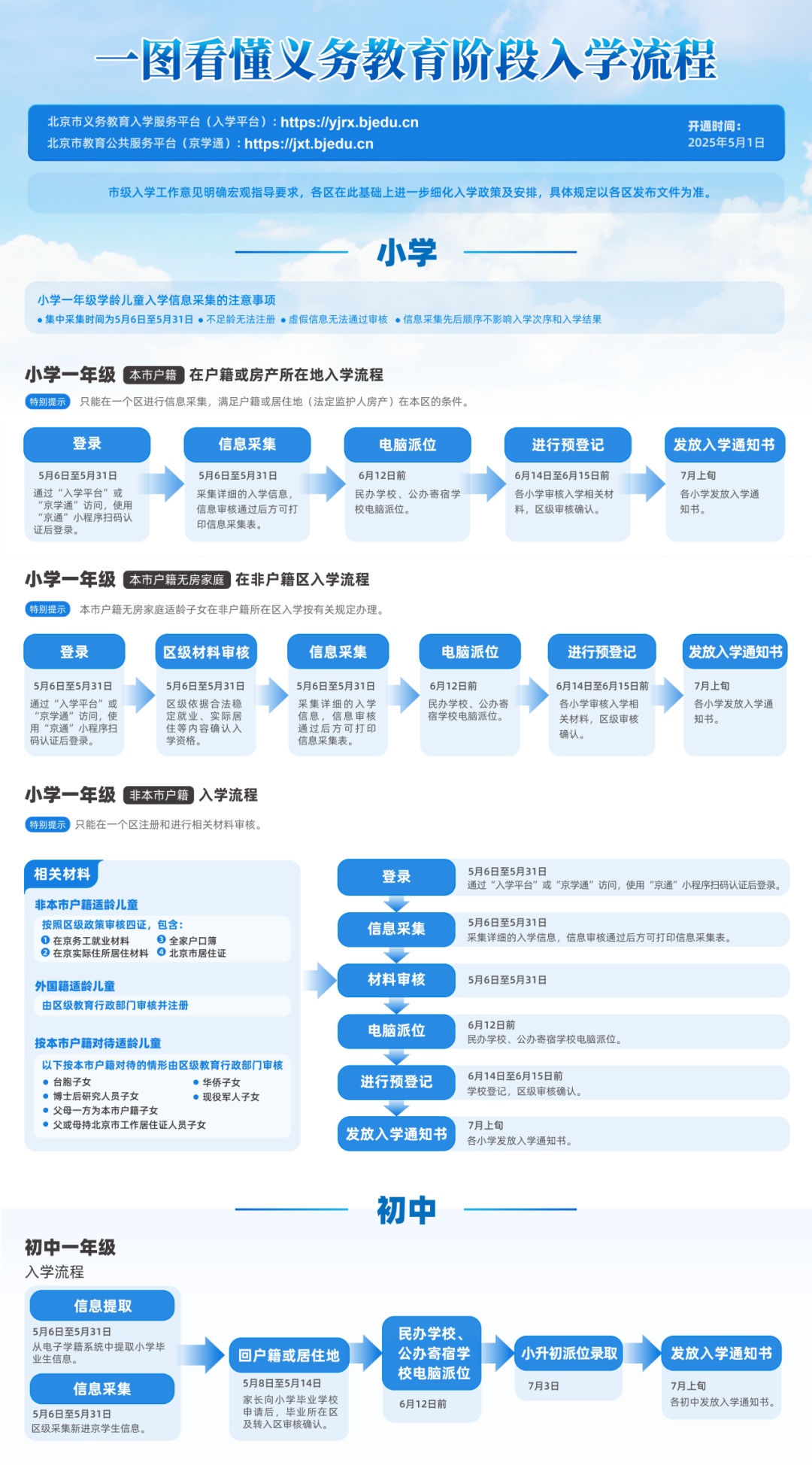 2025年北京义务教育阶段入学政策发布 2025年北京义务教育阶段入学政策发布