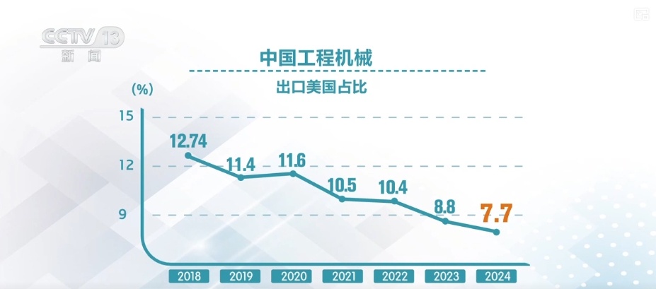 抢购一空！“不确定”里的“确定”和底气 中国制造“大块头”依旧海外畅销火爆