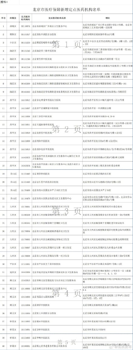 北京新增40家定点医药机构，31家信息变更