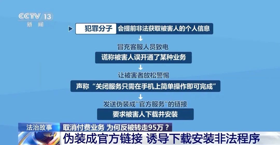 手机突然黑屏，卡里95万元被隔空转走！接到这种电话千万警惕