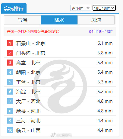 北京周五降雨或影响晚高峰 北京周五降雨或影响晚高峰