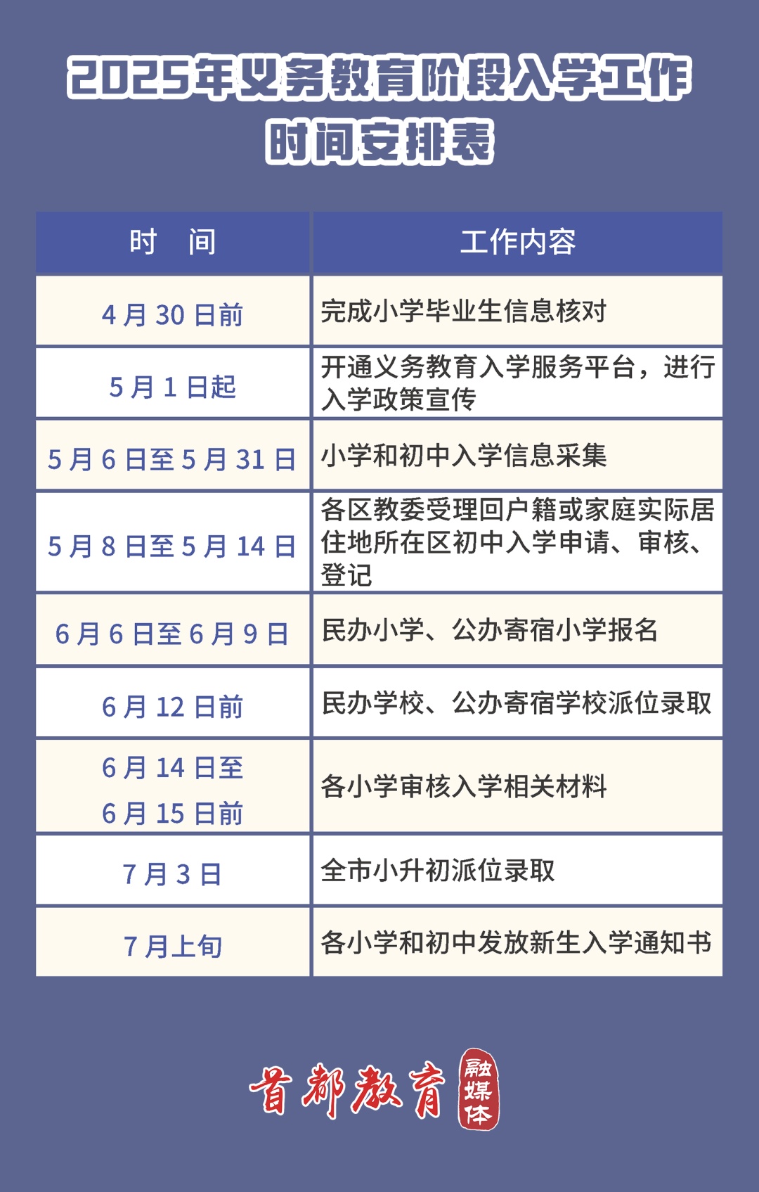 2025年北京义务教育阶段入学政策发布 2025年北京义务教育阶段入学政策发布