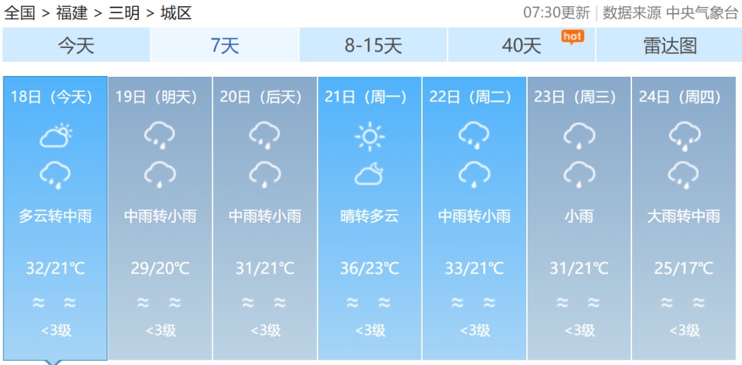 大雾警报！新一轮降雨今日抵达福建！