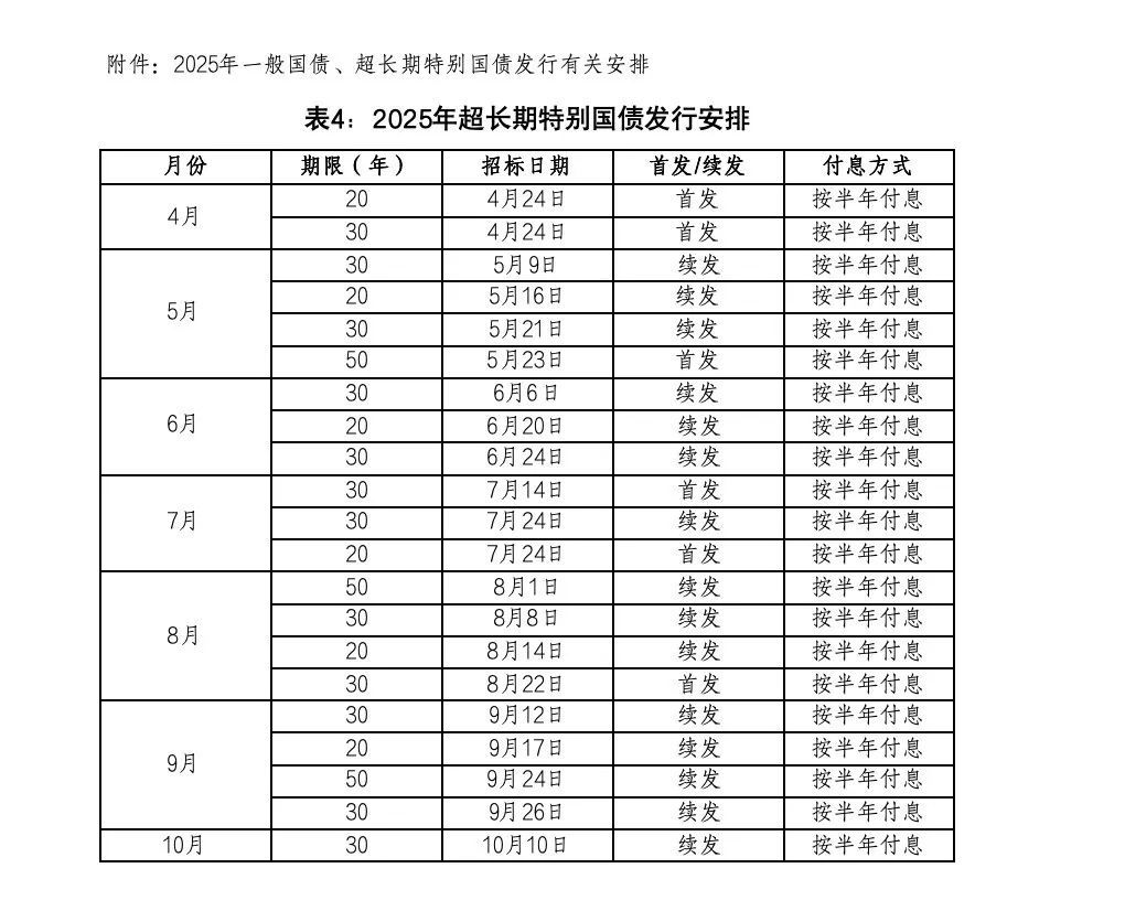 国债发行安排公布！