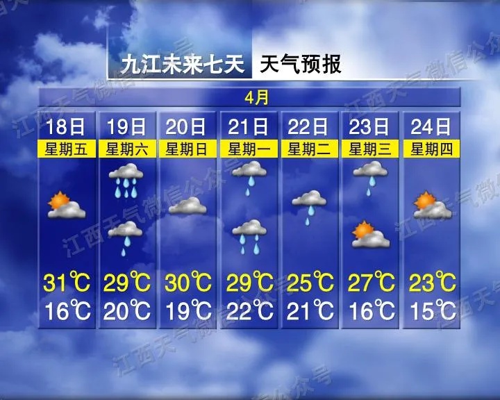 骤降12℃!两轮强降雨!江西天气马上反转…… 骤降12℃!两轮强降雨!江西天气马上反转……