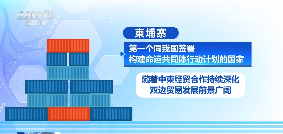 333.3亿元、9.8亿元、101.4亿元……“数”读中柬双边贸易广阔前景