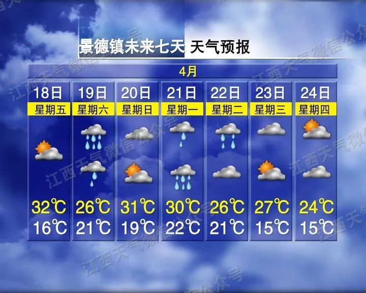 骤降12℃!两轮强降雨!江西天气马上反转…… 骤降12℃!两轮强降雨!江西天气马上反转……