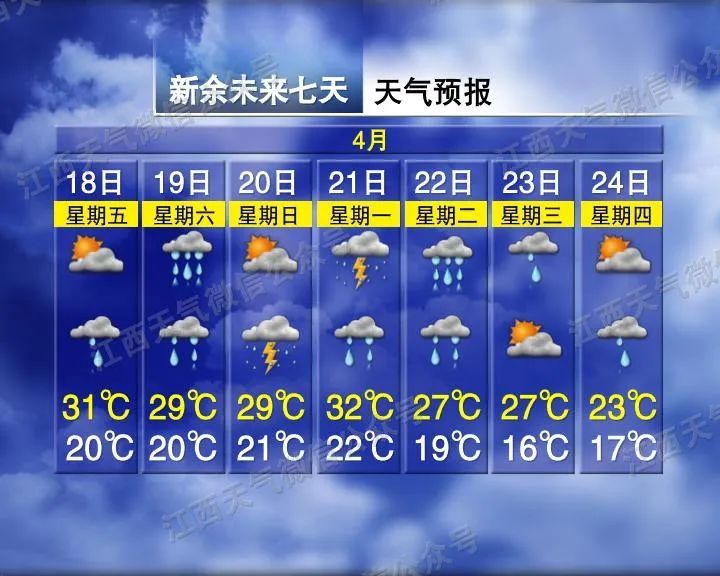 骤降12℃!两轮强降雨!江西天气马上反转…… 骤降12℃!两轮强降雨!江西天气马上反转……
