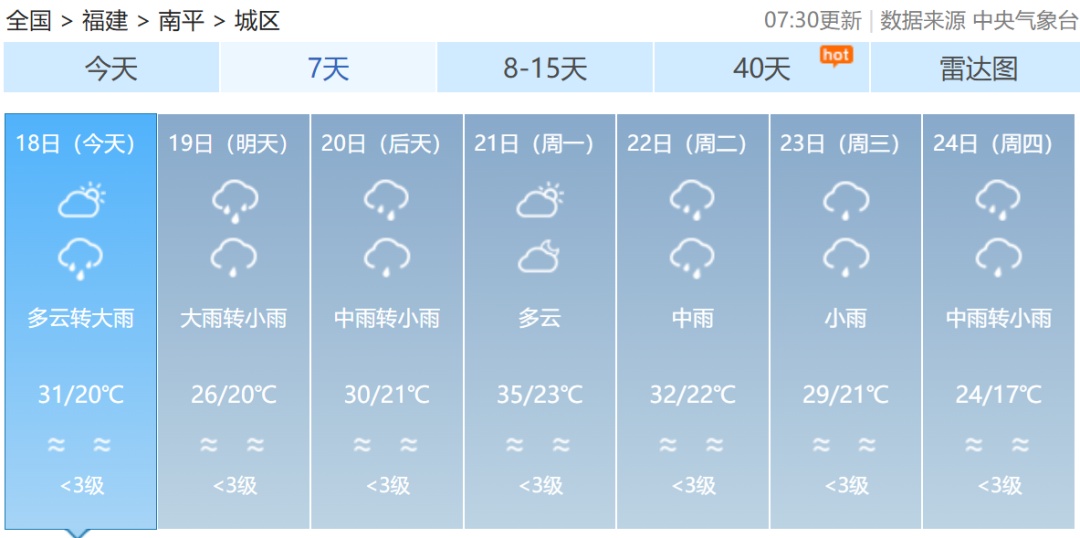 大雾警报！新一轮降雨今日抵达福建！