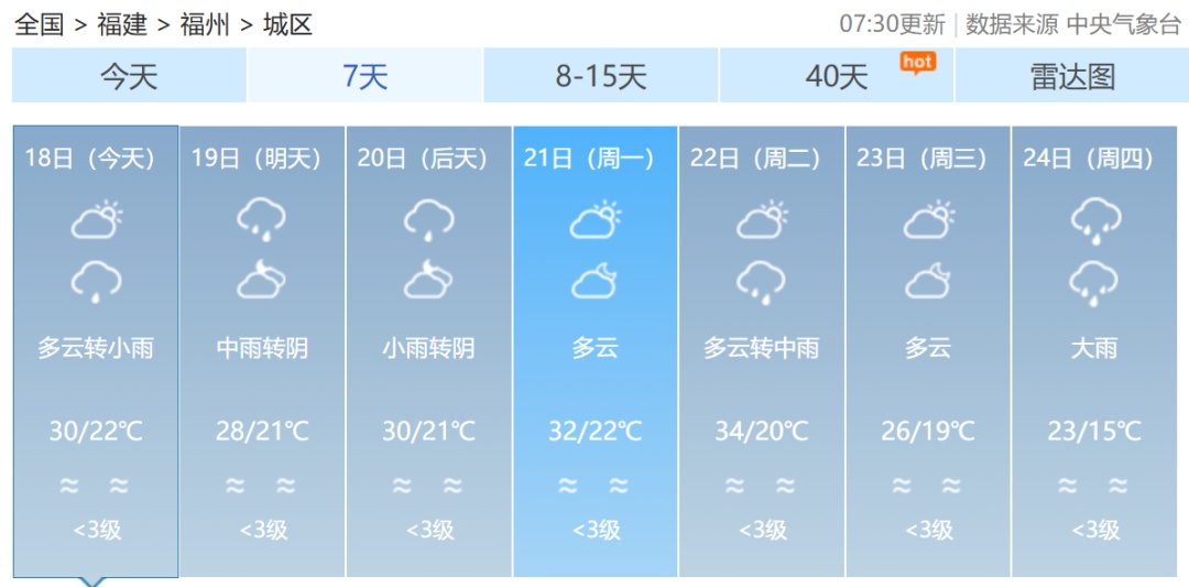 大雾警报！新一轮降雨今日抵达福建！