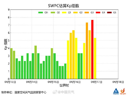 地磁暴是什么？对我们有什么影响？