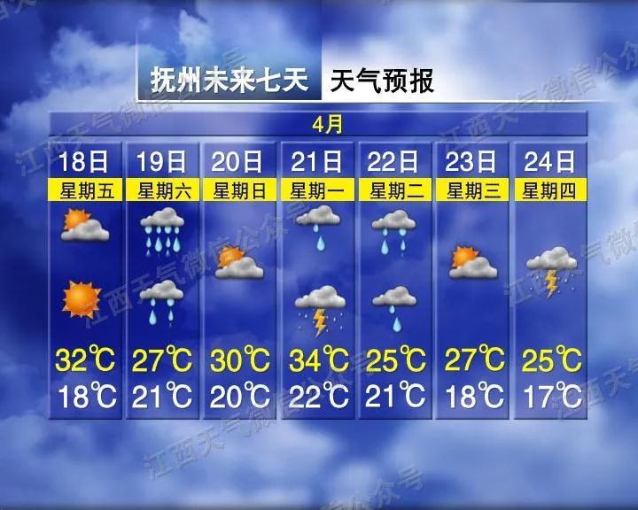 骤降12℃!两轮强降雨!江西天气马上反转…… 骤降12℃!两轮强降雨!江西天气马上反转……
