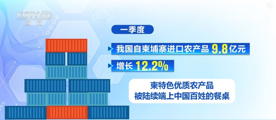 333.3亿元、9.8亿元、101.4亿元……“数”读中柬双边贸易广阔前景