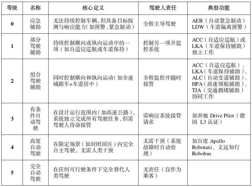 工信部:汽车生产企业不得进行夸大和虚假宣传 工信部:汽车生产企业不得进行夸大和虚假宣传