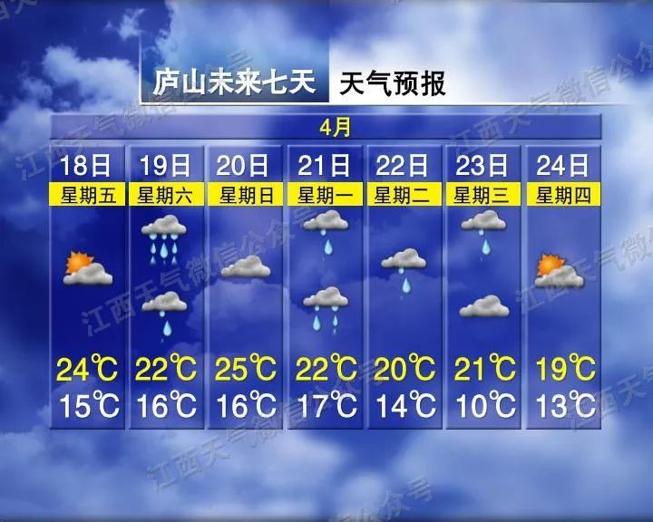 骤降12℃!两轮强降雨!江西天气马上反转…… 骤降12℃!两轮强降雨!江西天气马上反转……