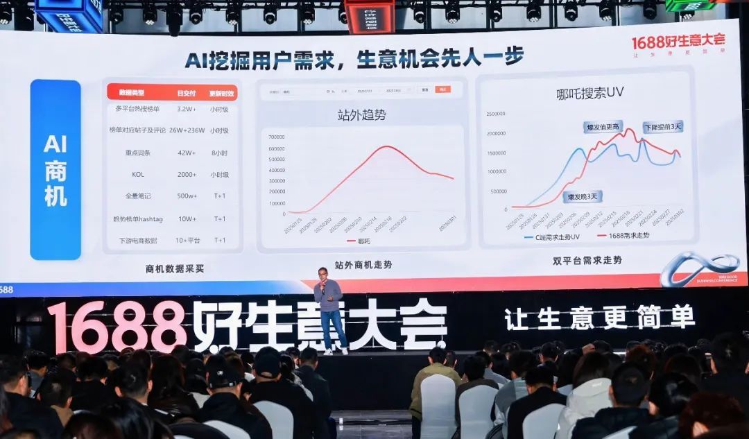 旗下App下载量在多国暴涨！这家电商巨头多举措帮外贸企业开拓市场