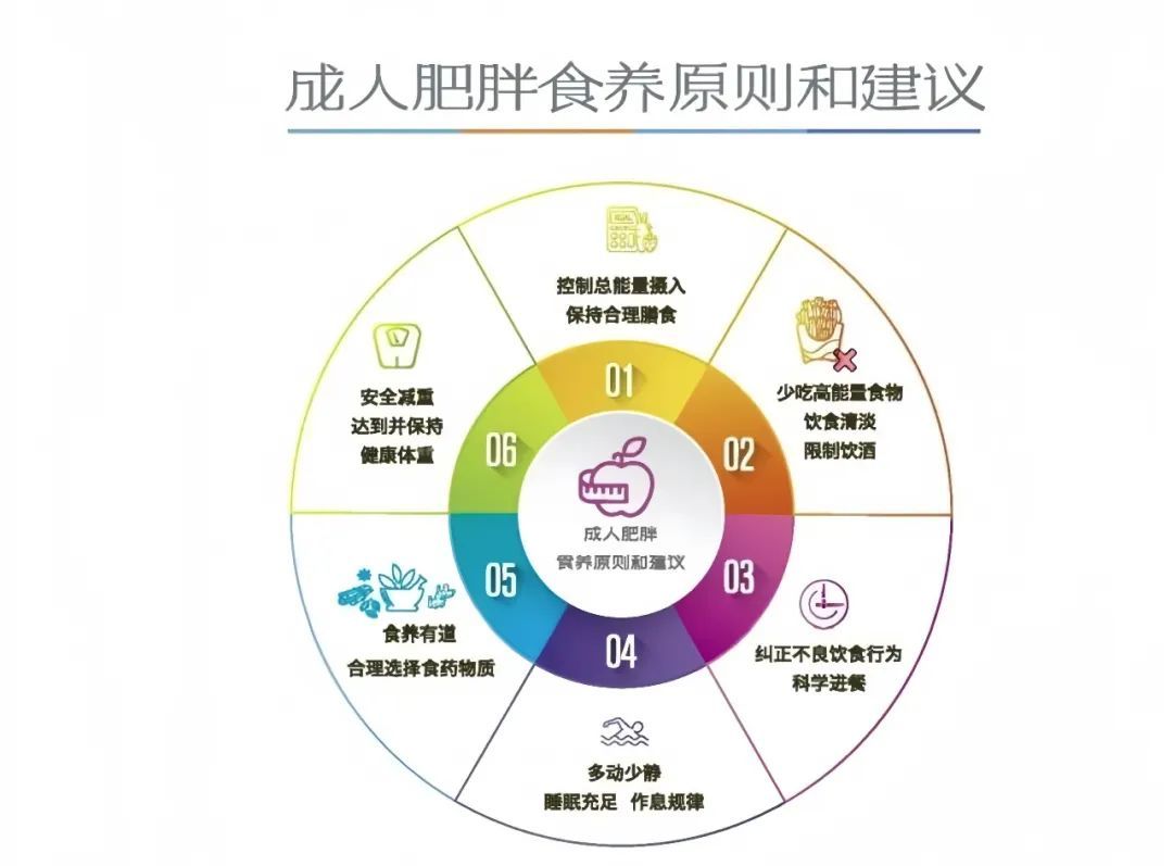 今天，你体重管理了吗？这事儿与天气有关！
