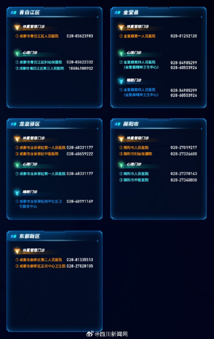 成都体重管理和心理健康服务资源地图发布