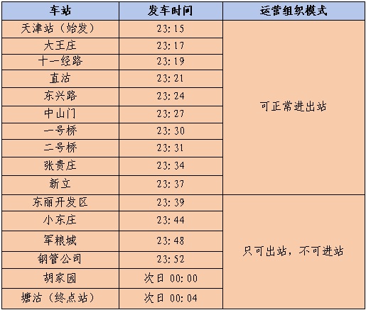 连续三天，天津地铁加车延时！
