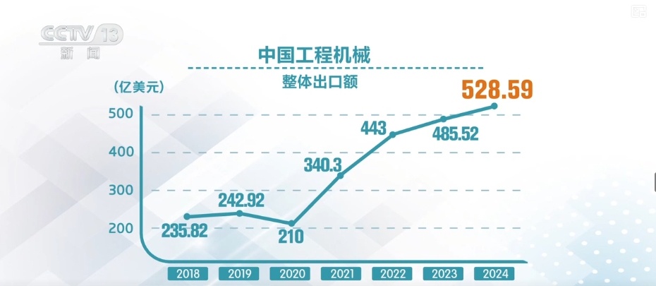 抢购一空！“不确定”里的“确定”和底气 中国制造“大块头”依旧海外畅销火爆