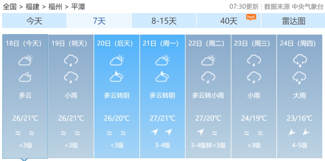 大雾警报！新一轮降雨今日抵达福建！