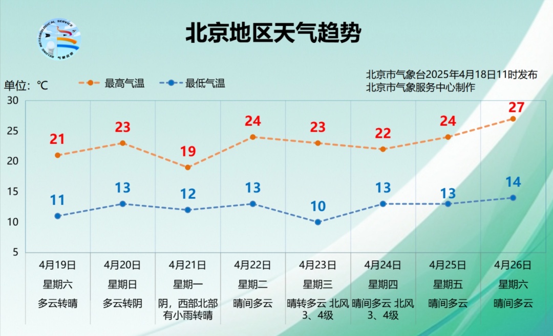 北京今天中午至前半夜有全市性降雨,影响晚高峰 北京今天中午至前半夜有全市性降雨,影响晚高峰
