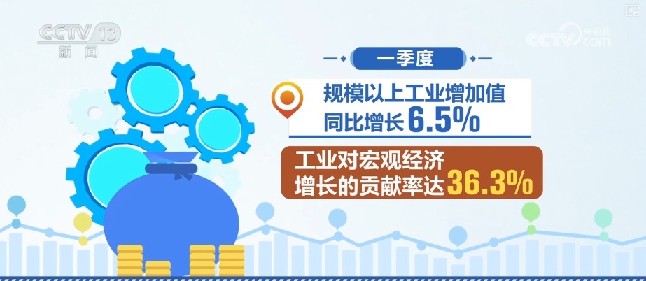 2.6万亿元、12.5万亿元、6.5%,数据支撑信心!中国为全球产业链供应链注入确定性 2.6万亿元、12.5万亿元、6.5%,数据支撑信心!中国为全球产业链供应链注入确定性